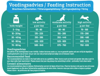 Smolke Hond Adult Graanvrij 12 KG