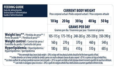 Advance Veterinary Diet Dog Weight Balance 12 KG