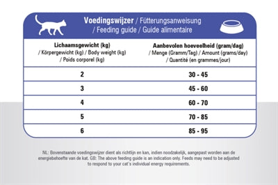 Prins Cat Vital Care Adult Fit 4 KG